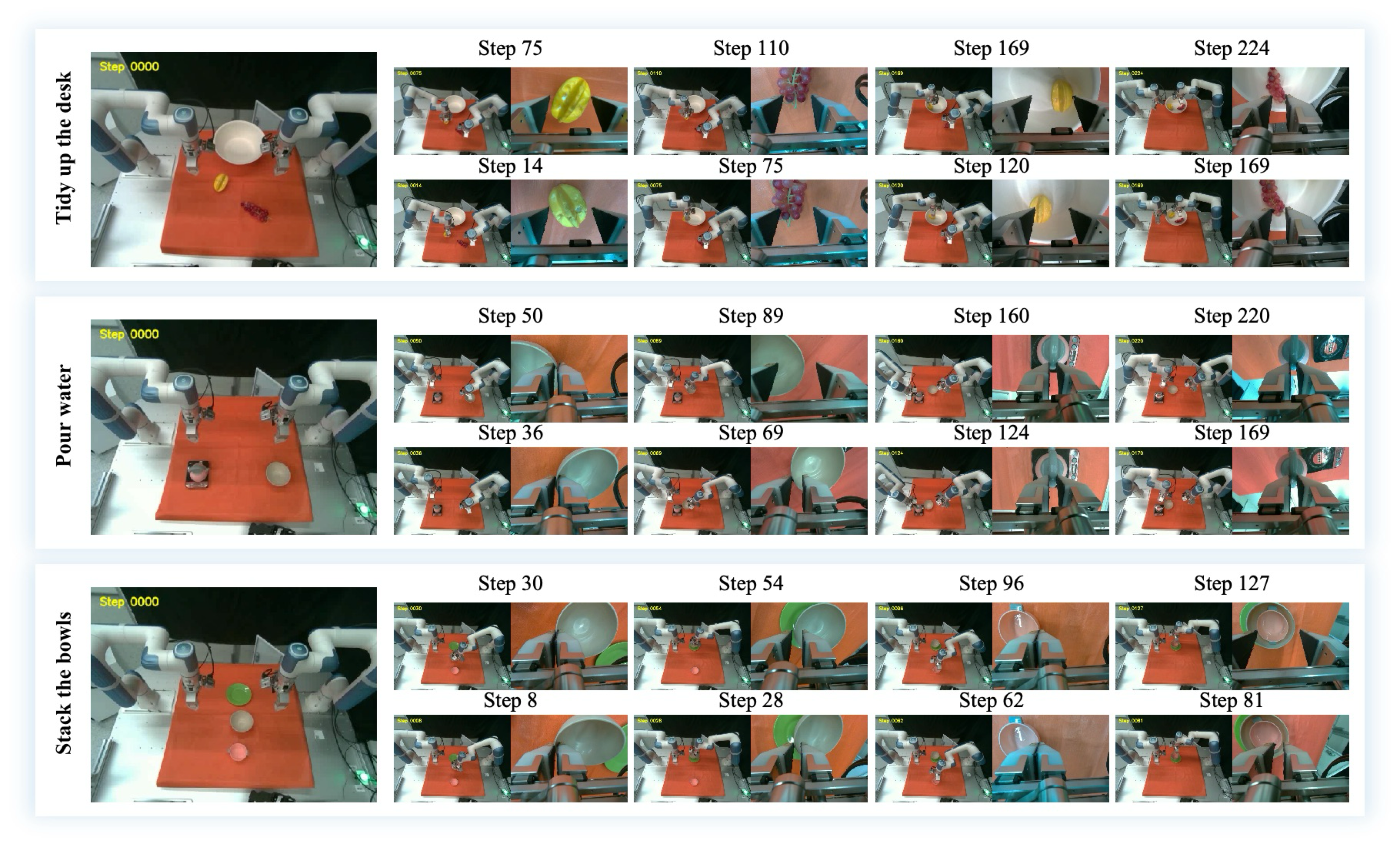 Real robot rollout examples for tidy-up-desk, pour-water, and stack-the-bowls